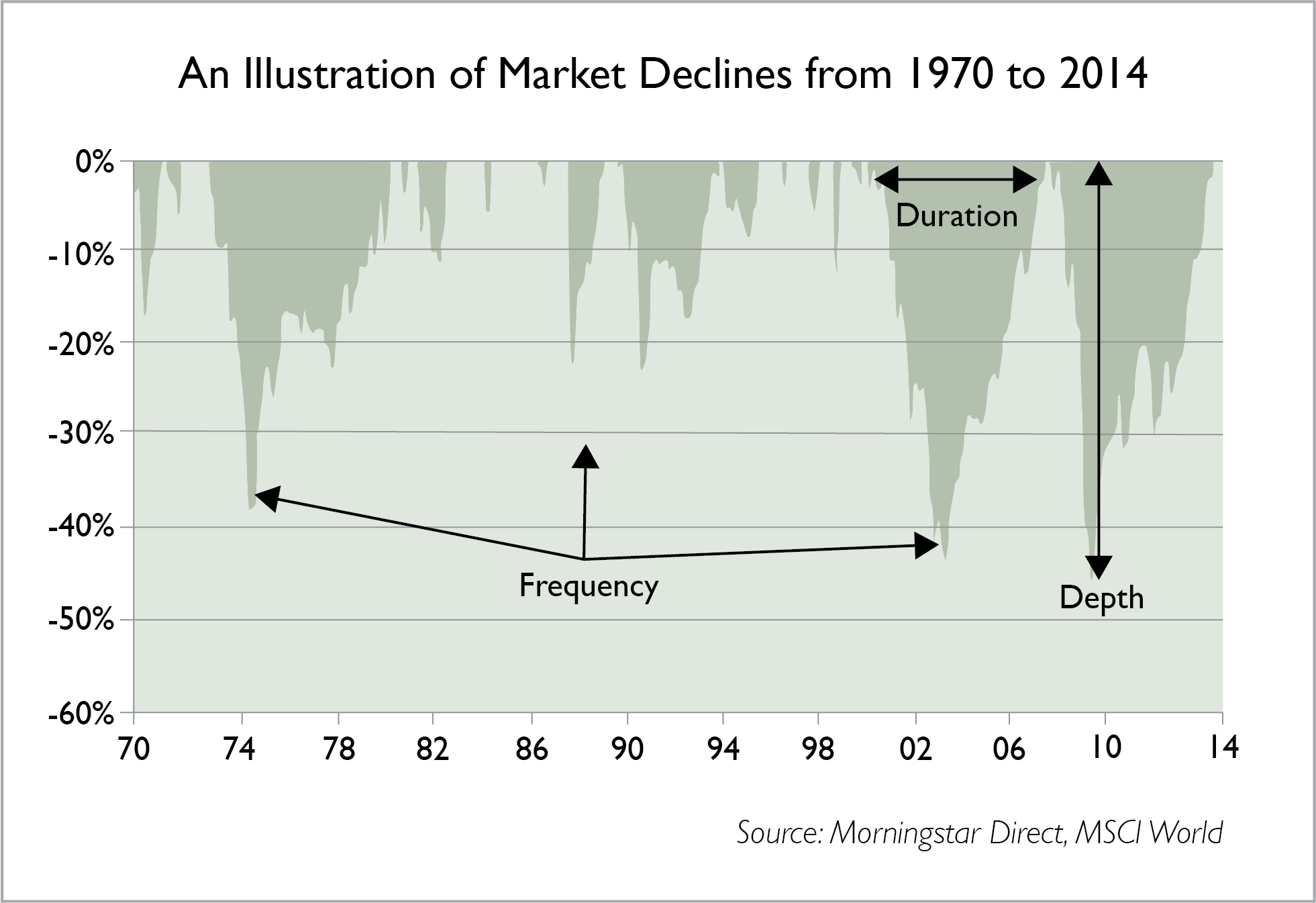 Illustration_of_Market_Declines